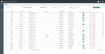 RSMeans Data Online: User Permissions