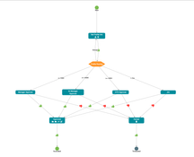 Revver: Workflow Diagram