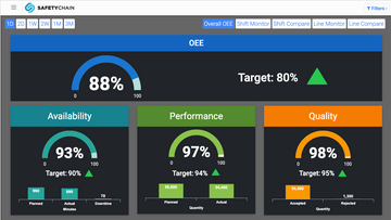 SafetyChain Compliance Manager Screenshot