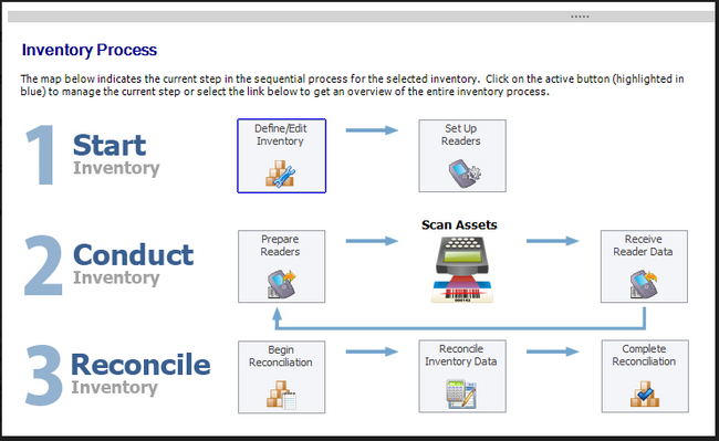 Sage Fixed Assets: Inventory Process