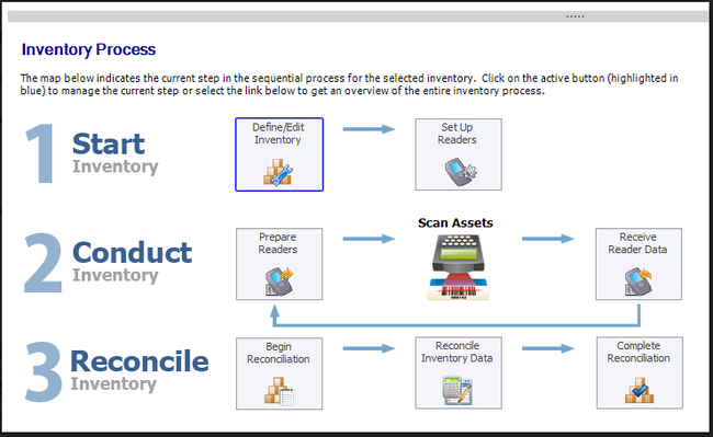 Fixed Assets Audit Checklist + Best Business App