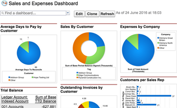 Sage Business Cloud Financials Screenshot