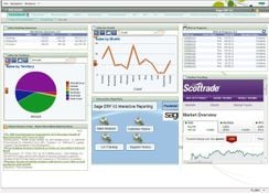 Sage X3: Financial Dashboard