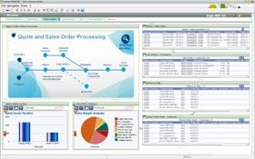 Sage X3: Quoting and Sales Order Processing