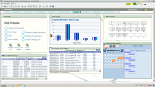 Sage X3: Shipping Dashboard