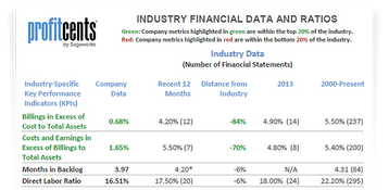 ProfitCents: Industry Data
