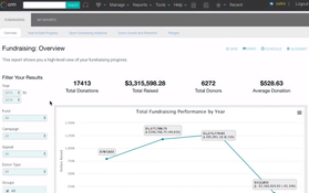 Salsa CRM: Fundraising Dashboard