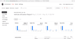 Samsara Fleet Management: Vehicle Utilization Report