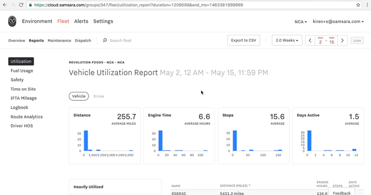 Samsara Vehicle Utilization Report