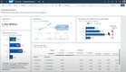 SAP Analytics Cloud: Financial Overview