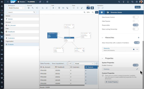 SAP Analytics Cloud: Model Structure