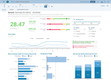 SAP Analytics Cloud: Sales Performance Dashboard