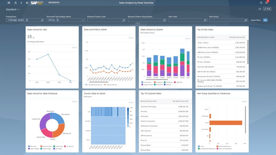 Sales Analysis