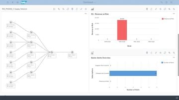 SAP Integrated Business Planning Screenshot