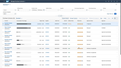 SAP S/4HANA Screenshot