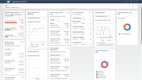 SAP S/4HANA: Procurement Overview Page