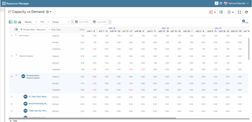 Saviom Enterprise Workforce Planning: Demand Forecasting