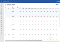 Saviom Enterprise Workforce Planning: Resource Manager