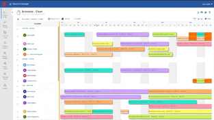 Saviom Enterprise Workforce Planning: Schedule