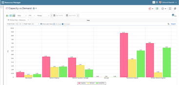 Saviom Enterprise Workforce Planning: Talent Planning