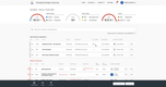 Workday Strategic Sourcing: Workday Strategic Sourcing Dashboard