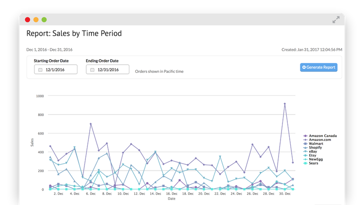 Sellbrite Sales Report