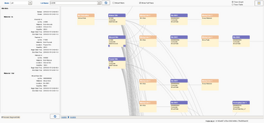 Sepasoft: Visual Trace Graph