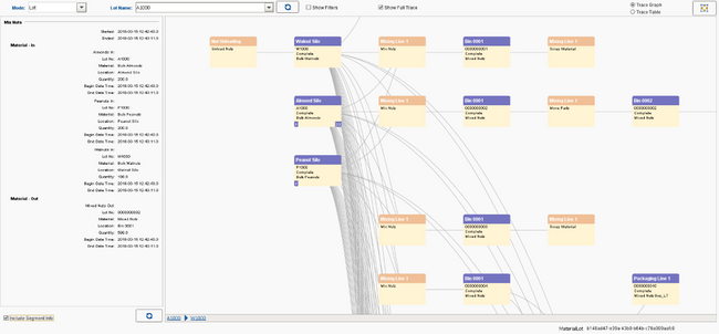 Sepasoft MES: Visual Trace Graph