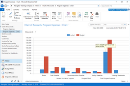 SylogistMission ERP: Chart of Accounts