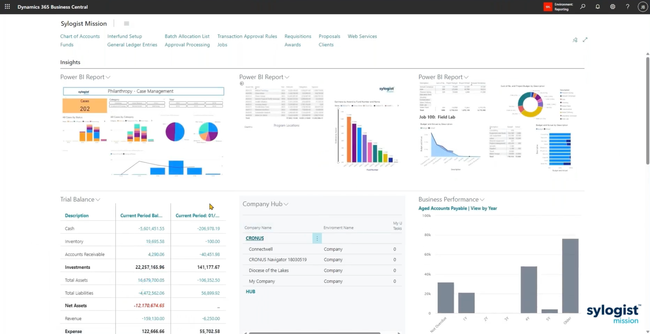 SylogistMission ERP: Report Dashboard