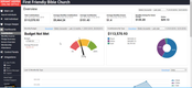 Servant Keeper: Contributions Dashboard