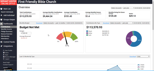 Servant Keeper: Contributions Dashboard