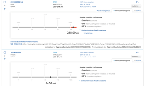 ServiceChannel: Analytics