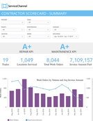 ServiceChannel: Contractor Scorecard