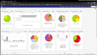 ServSuite by FieldRoutes: Dashboard