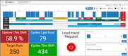 ShiftWorx MES: Key Performance Indicators