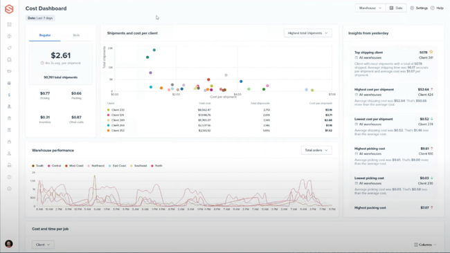 ShipHero: Cost Dashboard