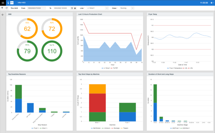Infor MES Analytics Dashboard