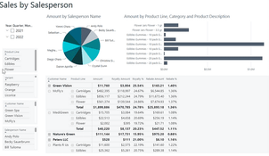 SilverLeaf ERP: Sales Reporting