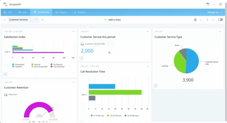 SimpleKPI: Dashboards