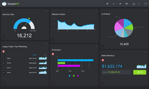 SimpleKPI: KPI Dashboard