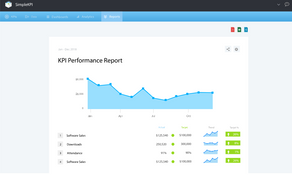 SimpleKPI: Metric Reports