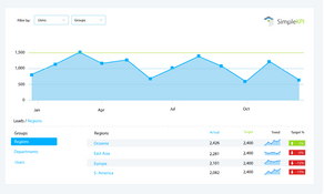 SimpleKPI: Region Analytics