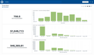 Simpro: Forecast