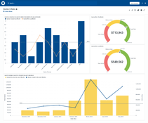 Simpro: Quotes and Sales