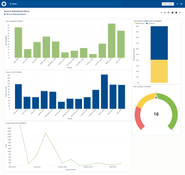 Simpro: Service Department Dashboard