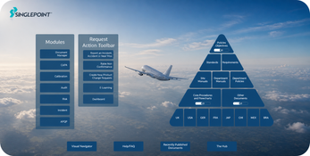 Singlepoint QMS: Aerospace VNAV