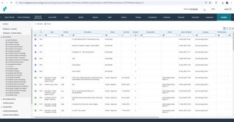 Singlepoint QMS: All Incidents Dashboard