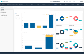 Singlepoint QMS: Open Incidents Dashboard