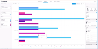 Sisense: Advanced Analytics Editing